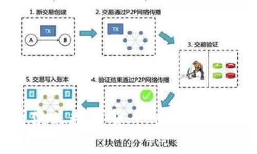 深入解析狭义数字货币的产生、发展与应用